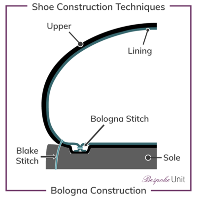 Bologna-Shoe-Construction-Graphic.png